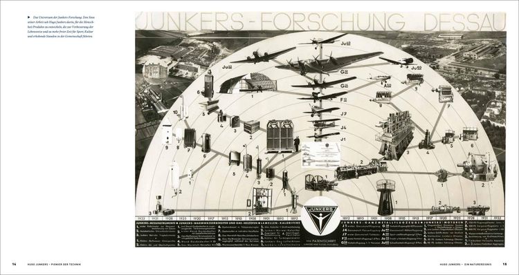 Produktbild: Hugo Junkers - Pionier der Technik