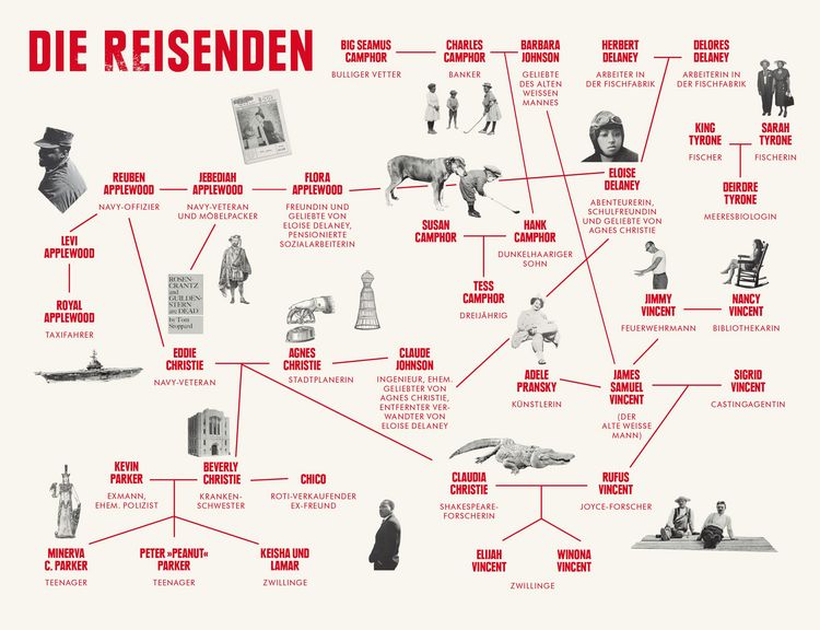 Produktbild: Die Reisenden