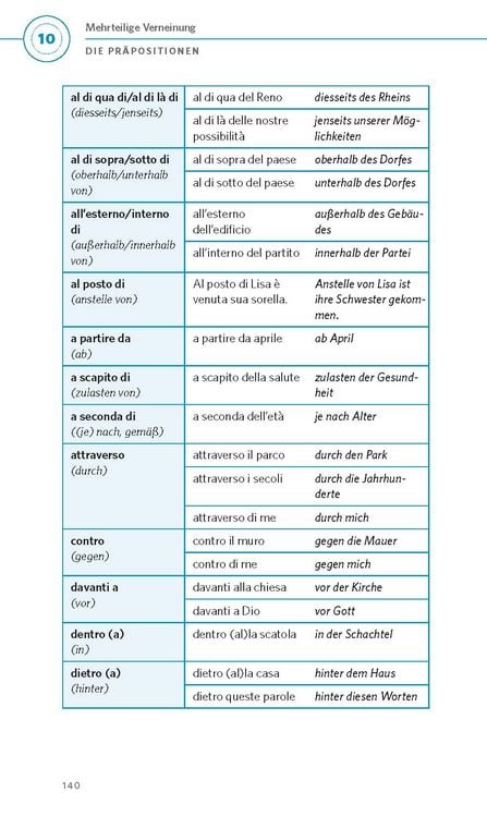 Produktbild: PONS Grammatik kurz & b&uuml;ndig Italienisch