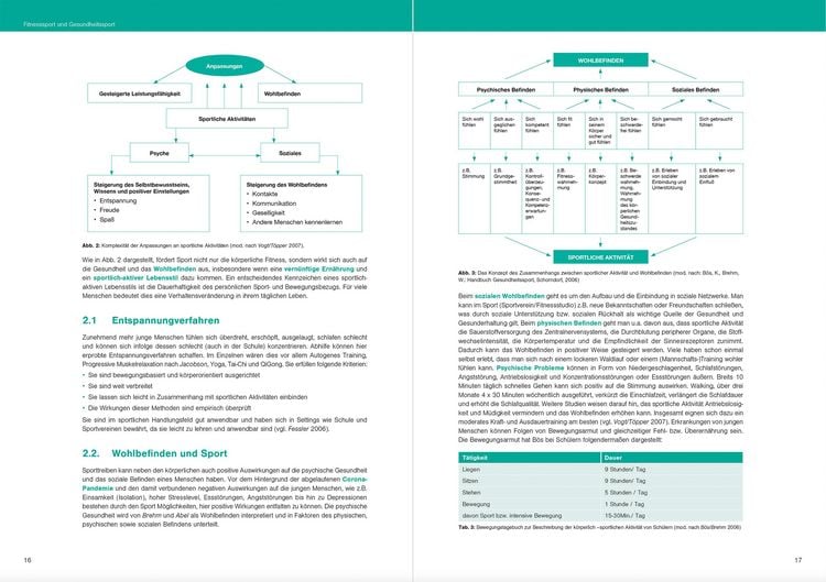 Produktbild: Optimales Basiswissen Sport