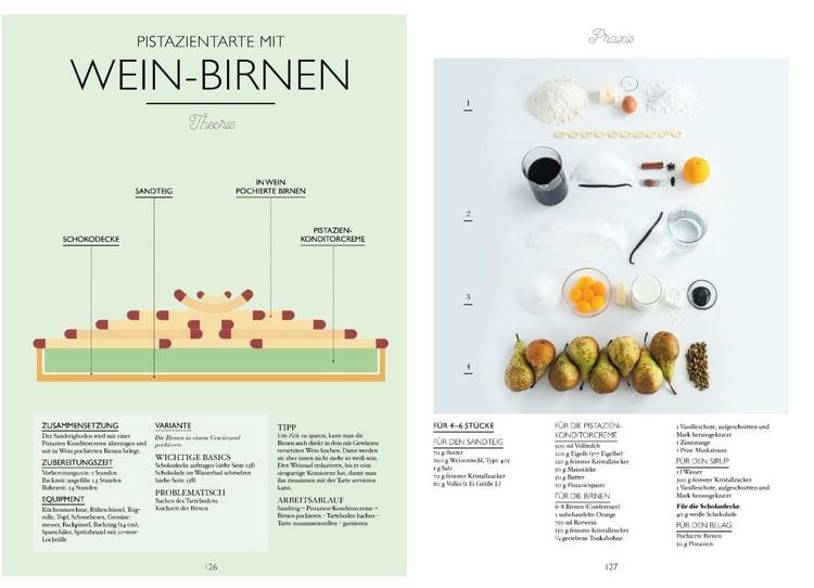 Produktbild: Das kleine Handbuch der Tartes und Torten