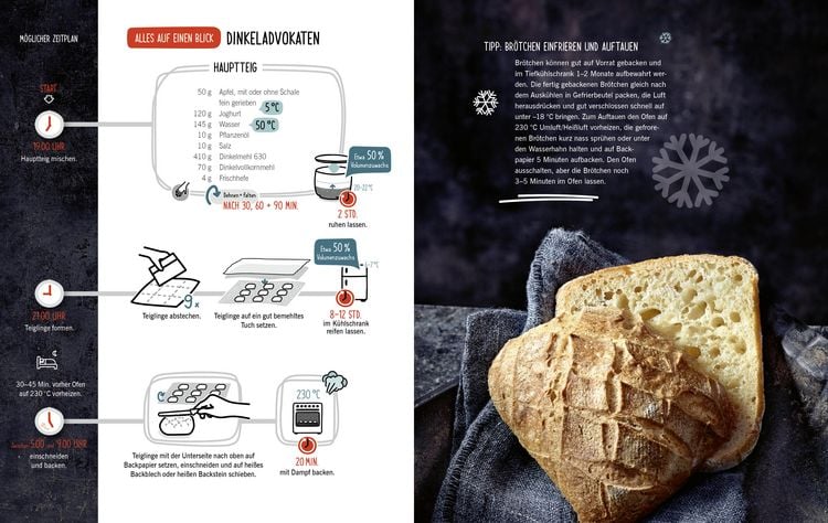 Produktbild: Die besten Brotrezepte f&uuml;r jeden Tag
