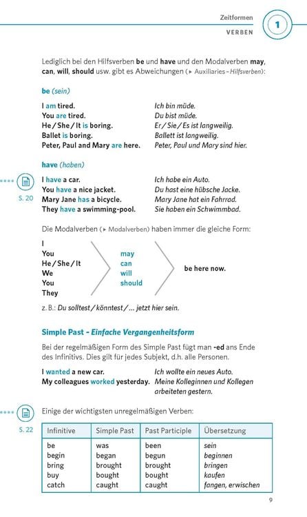 Produktbild: PONS Grammatik kurz & b&uuml;ndig Englisch