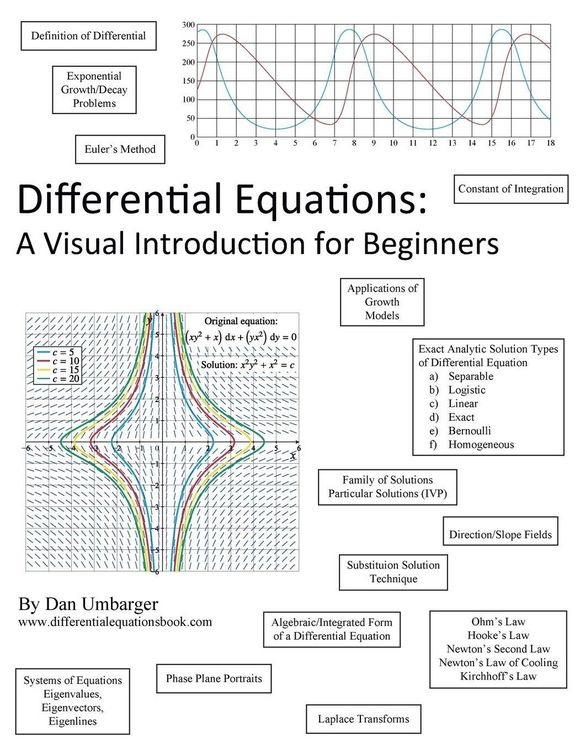 Produktbild: Differential Equations