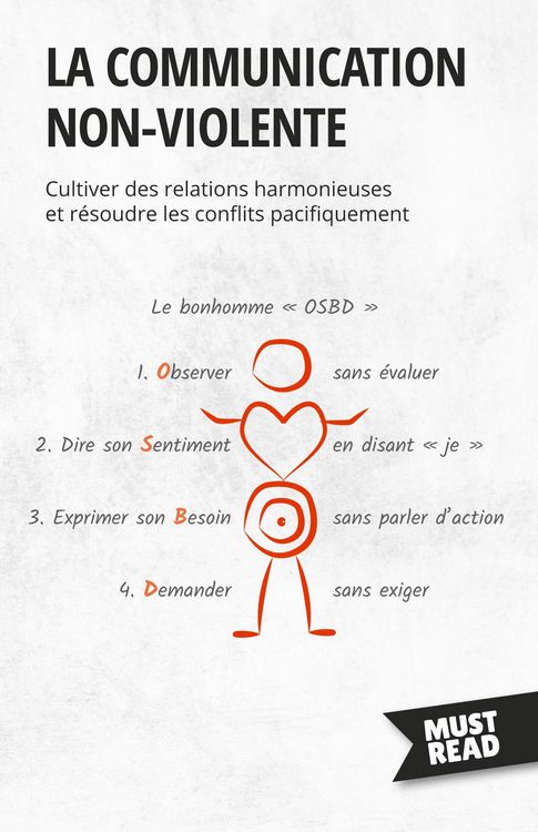 Produktbild: La communication non-violente