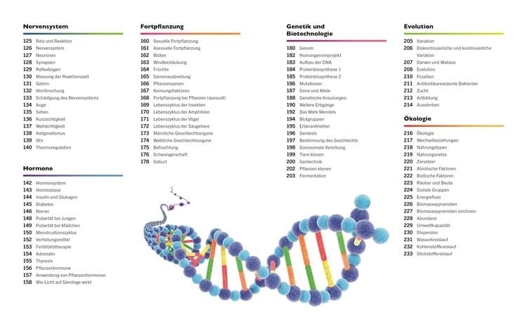 Produktbild: Visuelles Wissen. Biologie