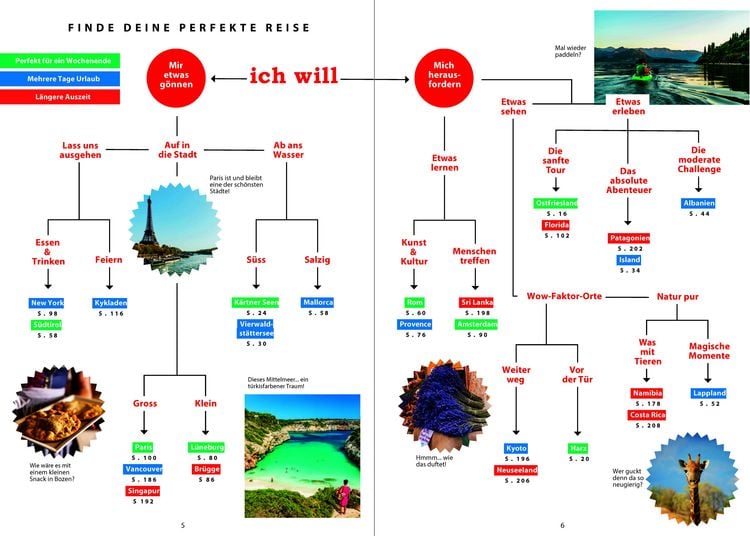 Produktbild: MARCO POLO Bucketlist f&uuml;r den Ruhestand