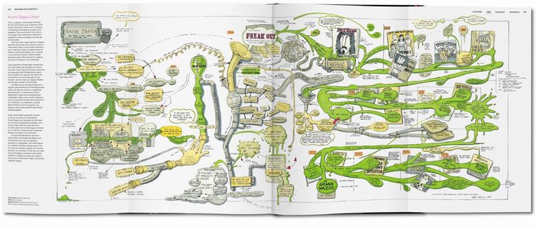 Produktbild: Information Graphics