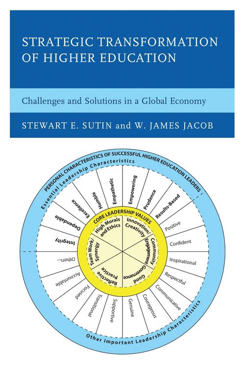 Produktbild: Strategic Transformation of Higher Education