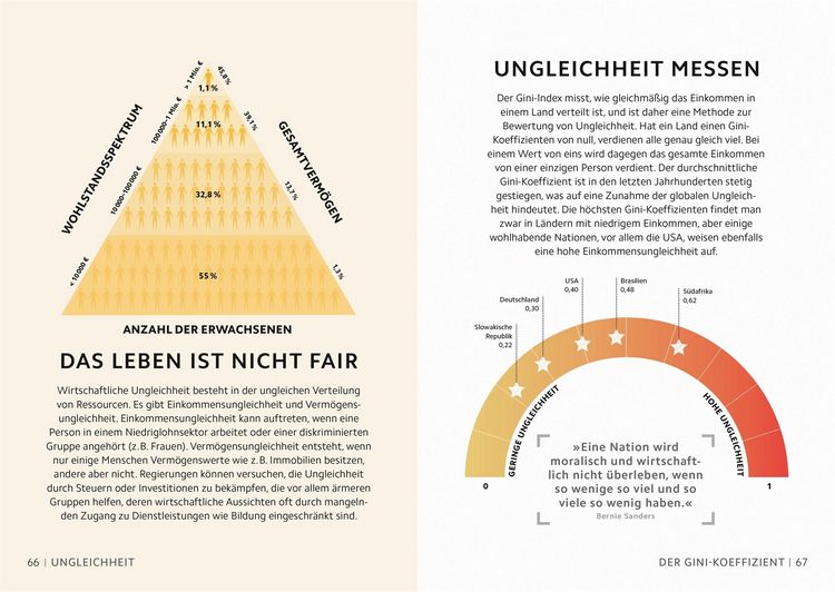 Produktbild: SIMPLY. Wirtschaft