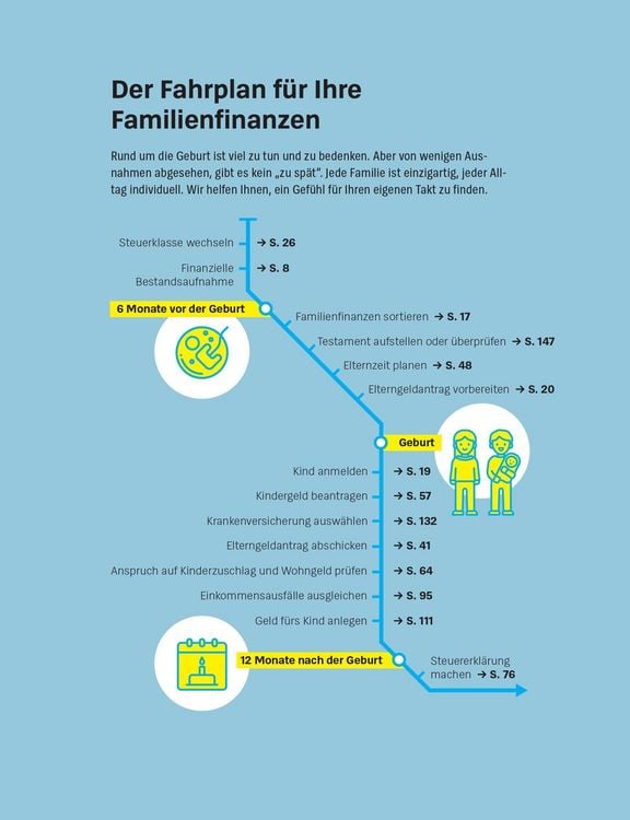 Produktbild: Mehr Geld f&uuml;r Eltern