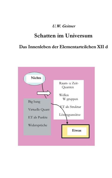 Produktbild: Schatten im Universum