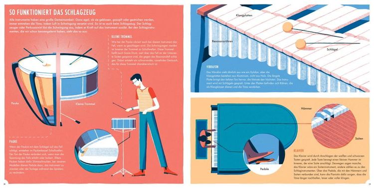 Produktbild: Hier spielt die Musik. Das Orchester und seine Instrumente