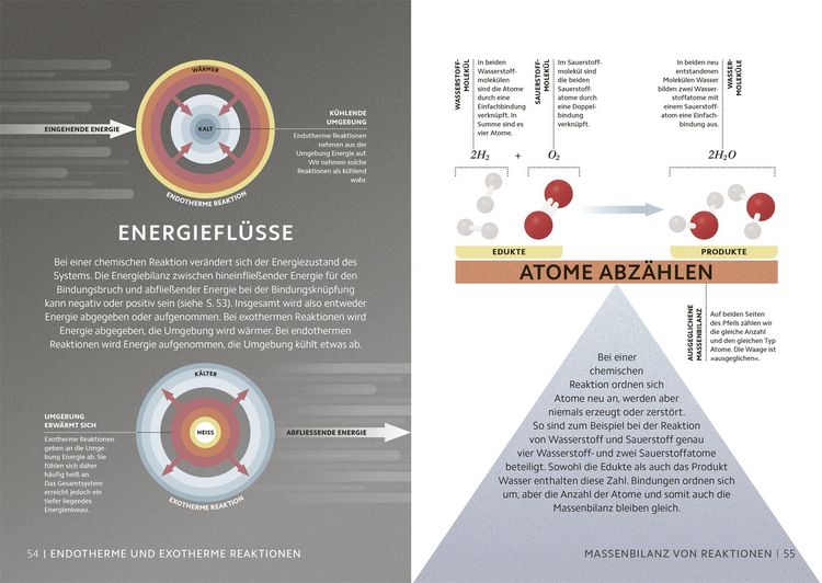 Produktbild: Simply Chemie