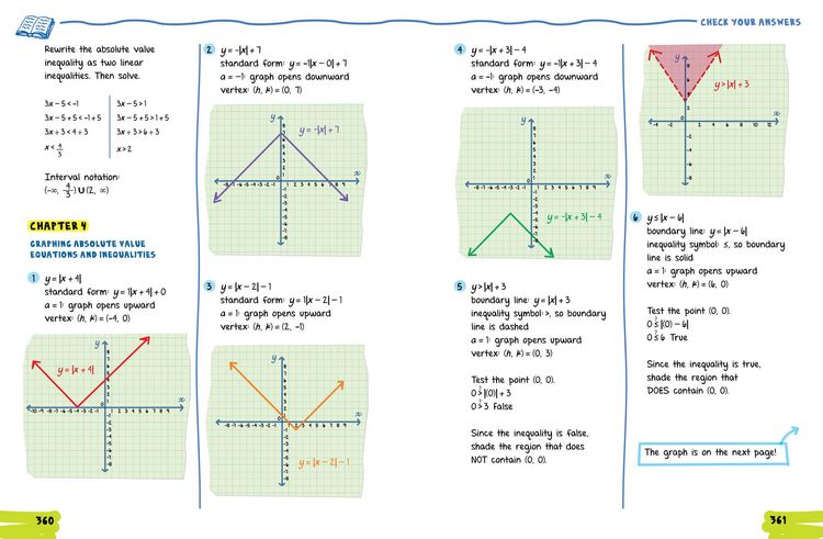 Produktbild: The Big Fat High School Algebra 2 Workbook