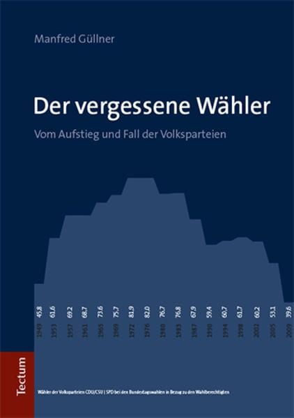 Produktbild: Der vergessene W&auml;hler