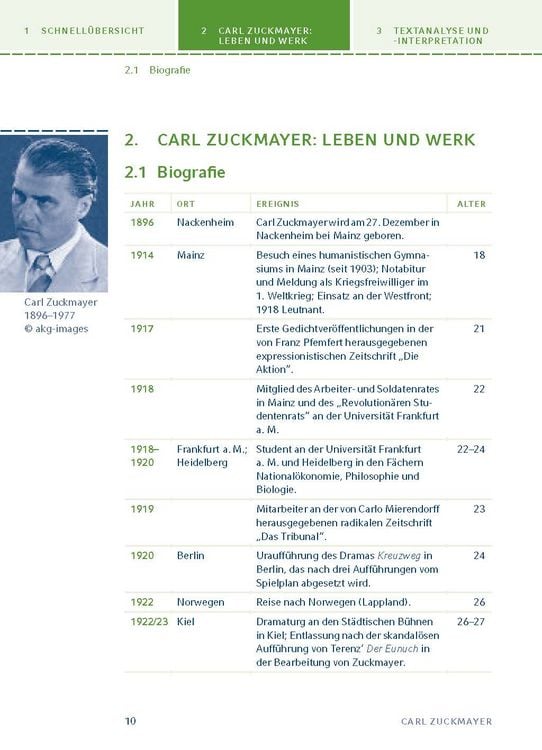 Produktbild: Der Hauptmann von K&ouml;penick von Carl Zuckmayer.