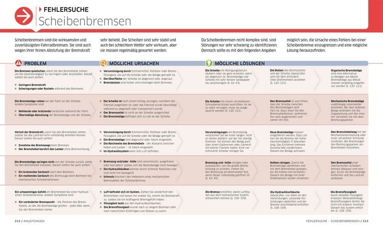 Produktbild: Das ultimative Fahrrad-Handbuch