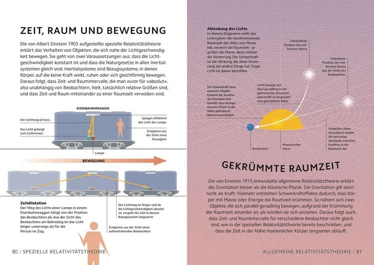 Produktbild: SIMPLY. Naturwissenschaft