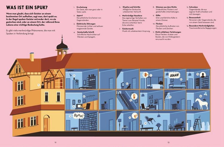Produktbild: Alles &uuml;ber Geister