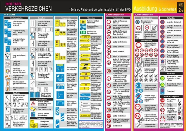 Produktbild: Info-Tafel-Set Verkehrszeichen