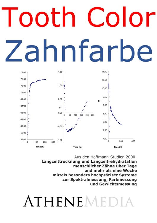 Produktbild: Langzeittrocknung und Langzeitrehydratation menschlicher Z&auml;hne