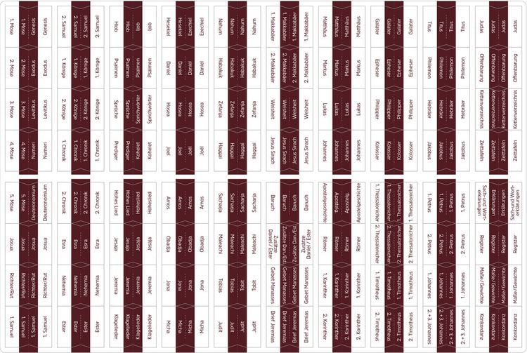 Produktbild: Bibel-Griffregister rot