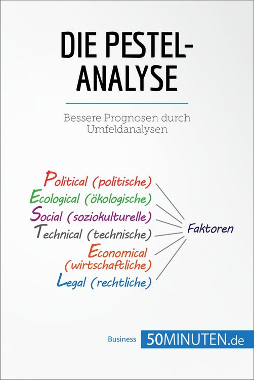 Produktbild: Die PESTEL-Analyse