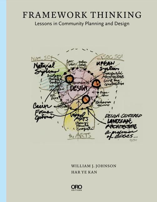 Produktbild: Framework Thinking