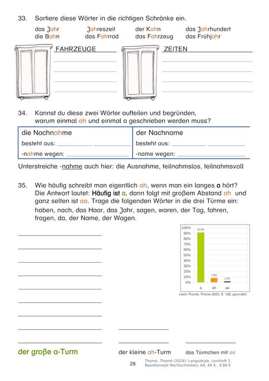 Produktbild: Langvokale