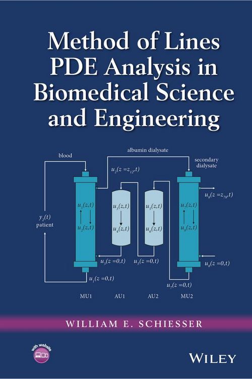 Produktbild: Method of Lines Pde Analysis in Biomedical Science and Engineering