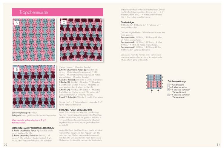Produktbild: Das große Strickmuster 1x1