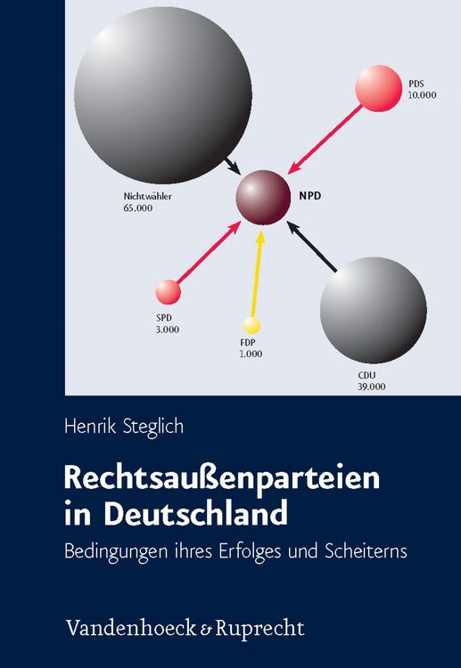 Produktbild: Rechtsau&szlig;enparteien in Deutschland