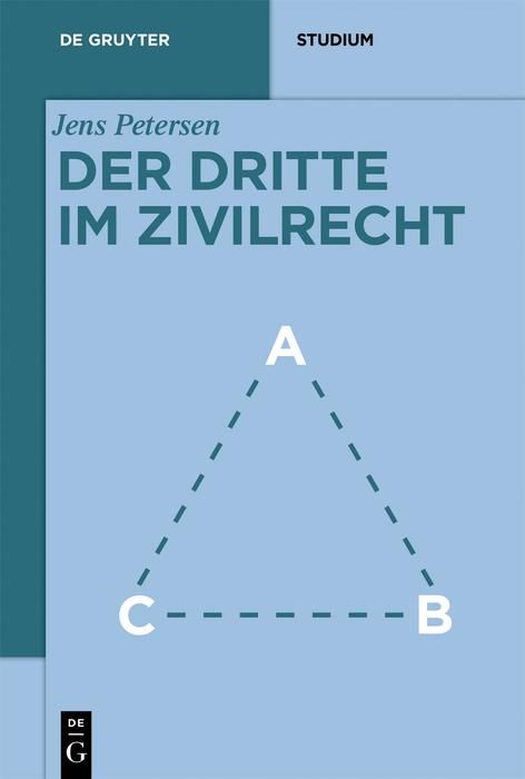 Produktbild: Der Dritte im Zivilrecht