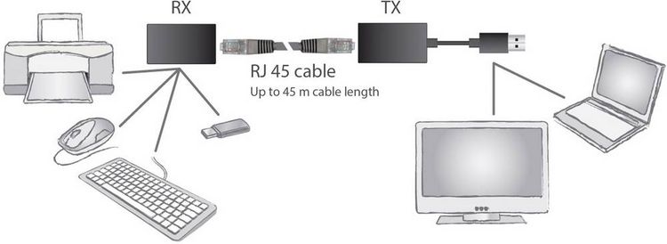 Produktbild: Digitus DA-70139-2 USB-A (USB 1.1) Extender (Verl&auml;ngerung) &uuml;ber Netzwerkkabel RJ45 45m