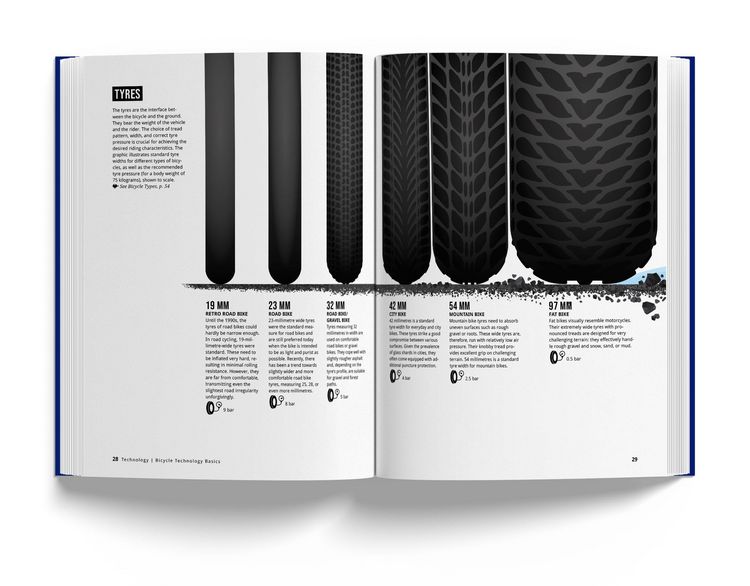 Produktbild: Book of Cycling