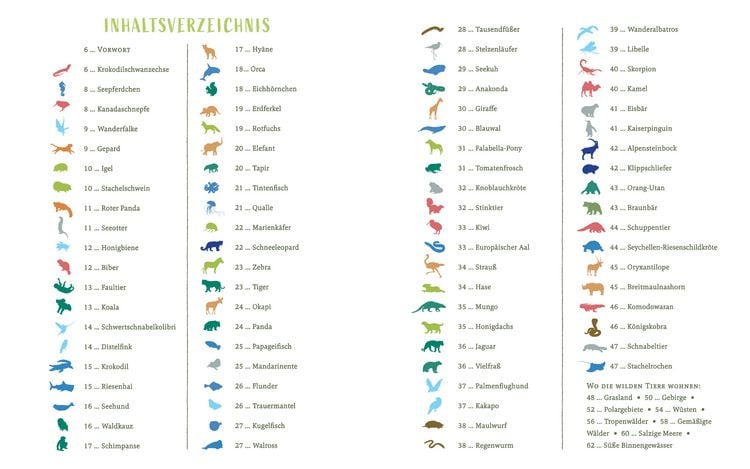 Produktbild: Wir sind die Tiere dieser Welt - Das gro&szlig;e Tier-Lexikon der Gemeinsamkeiten und Unterschiede