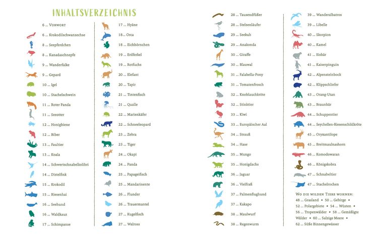 Produktbild: Wir sind die Tiere dieser Welt - Das gro&szlig;e Tier-Lexikon der Gemeinsamkeiten und Unterschiede