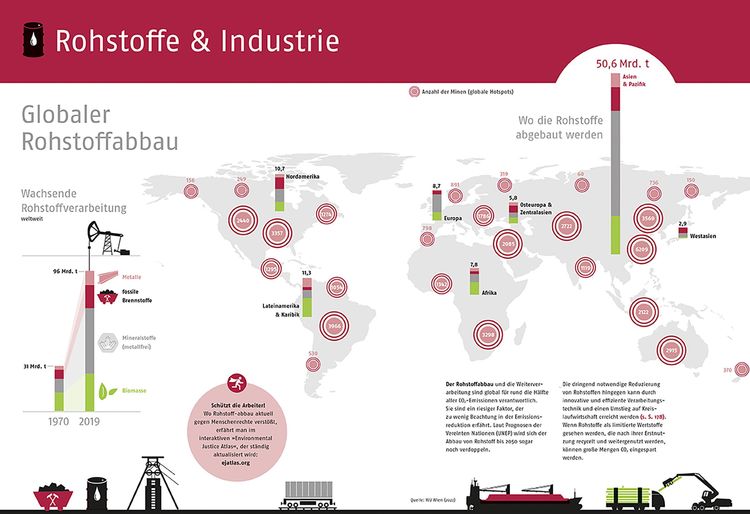 Produktbild: Atlas eines bedrohten Planeten