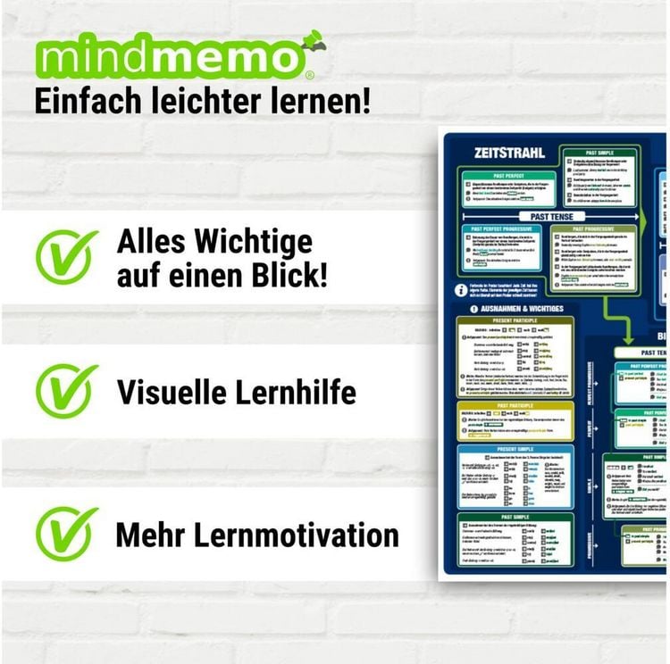 Produktbild: mindmemo Lernposter 2er Set - Die lateinischen Zeiten Grammatik lernen Grundwissen Lernhilfe