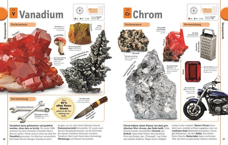 Produktbild: Alles ist Chemie!