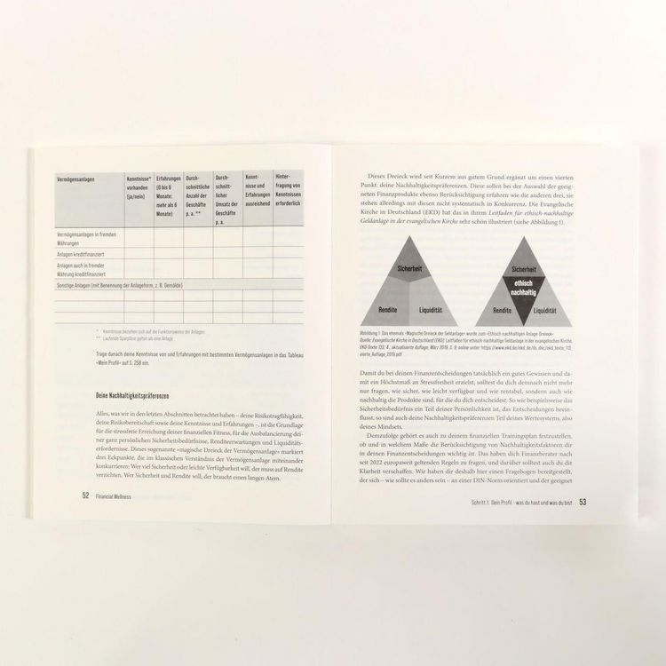Produktbild: Financial Wellness