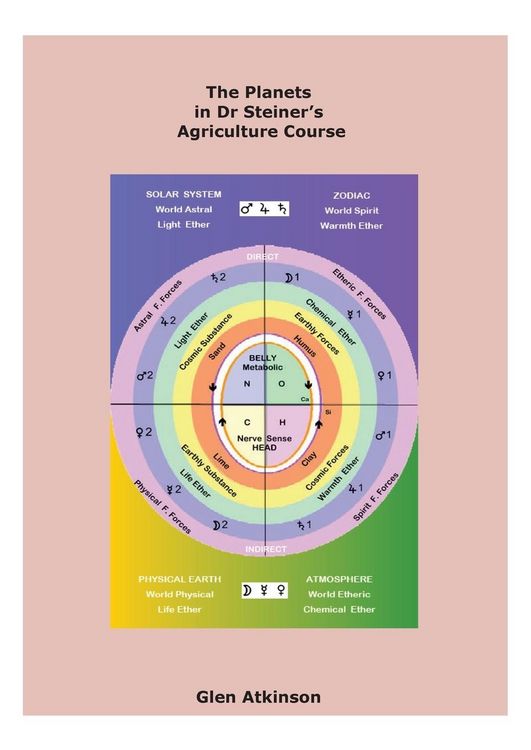 Produktbild: The Planets in Dr Steiner's Agriculture Course