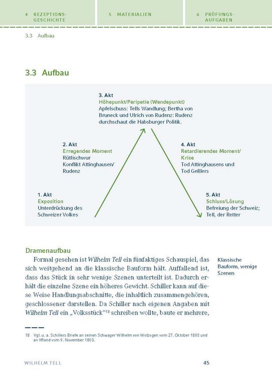 Produktbild: Wilhelm Tell von Friedrich Schiller