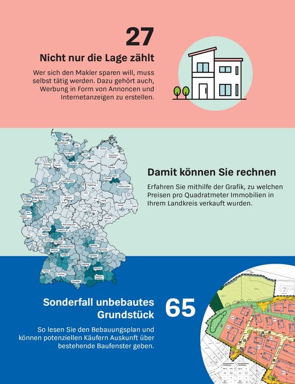 Produktbild: Meine Immobilie erfolgreich verkaufen