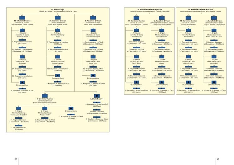 Produktbild: Uniformen der Armeen von Waterloo