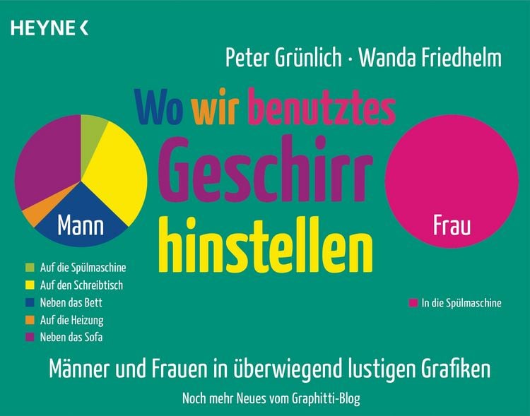 Produktbild: Wo wir benutztes Geschirr hinstellen