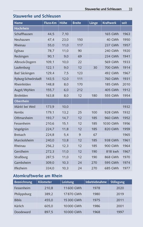 Produktbild: TRESCHER Reiseführer Flusskreuzfahrten Rhein