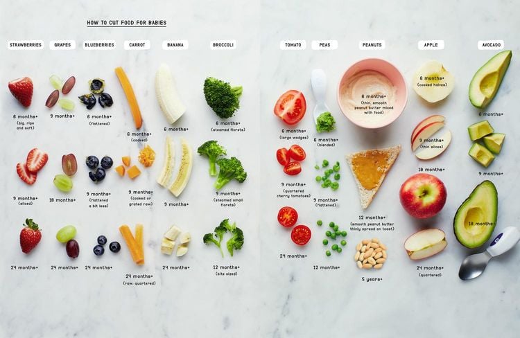 Produktbild: Yummy Little Belly