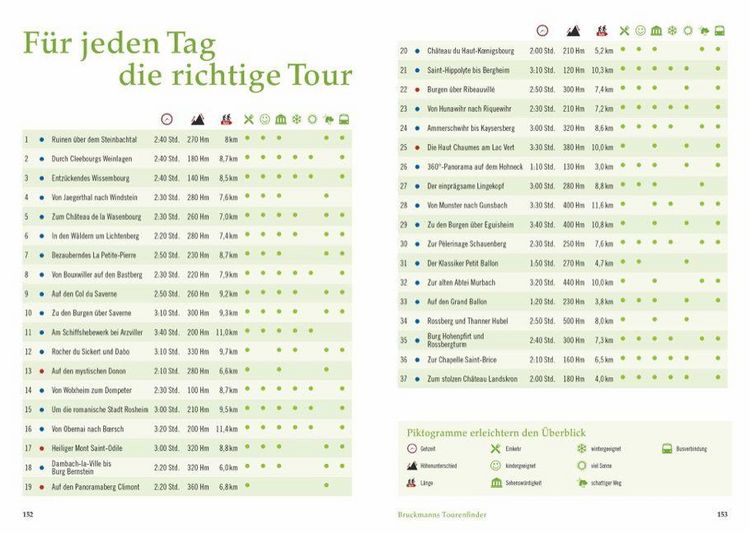 Produktbild: Wandergenuss Elsass und Vogesen